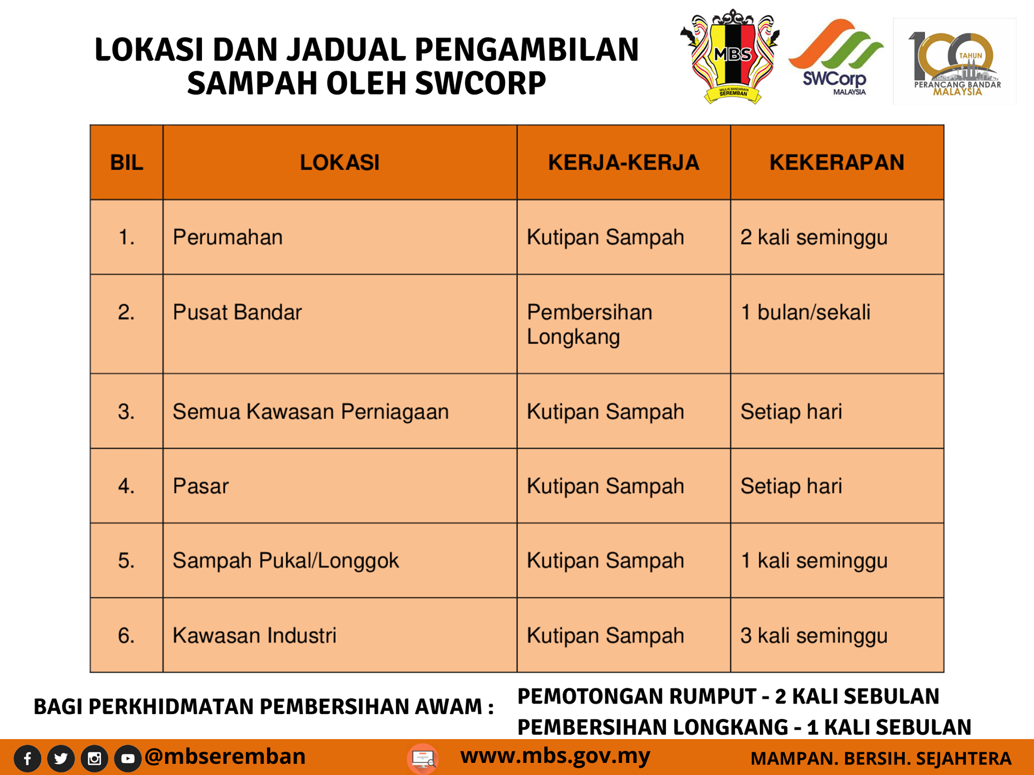 MAKLUMAN LOKASI DAN JADUAL PENGAMBILAN SAMPAH OLEH SWCORP