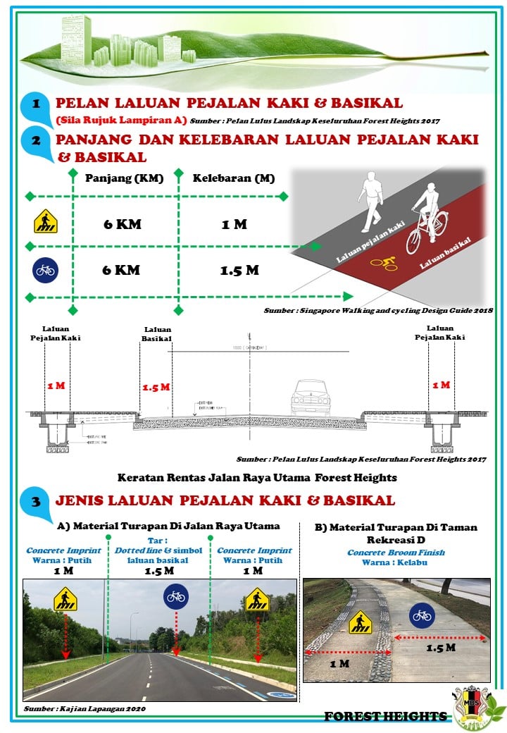 Anugerah Kejiranan Hijau (AKH) 2020