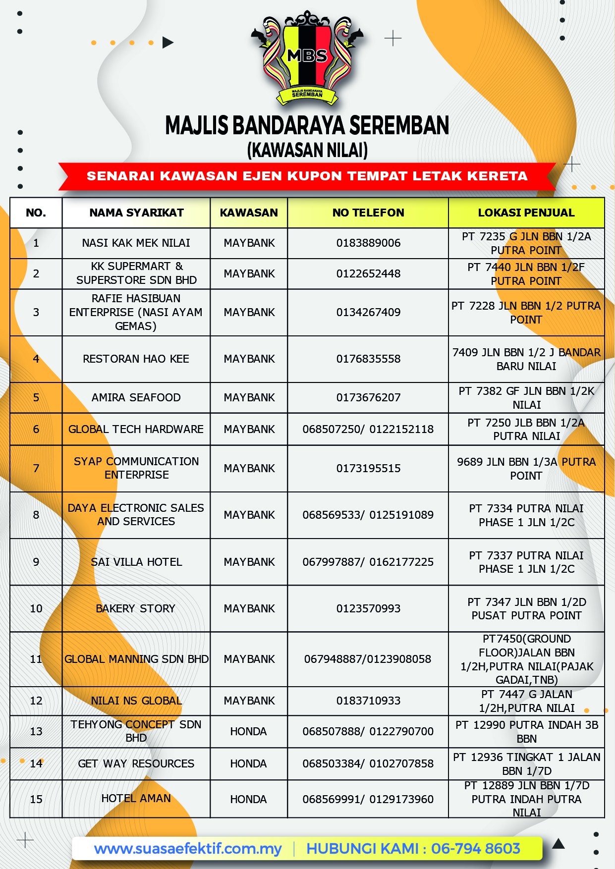 SENARAI TERKINI EJEN KUPON LETAK KERETA DI KAWASAN PENTADBIRAN MAJLIS BANDARAYA SEREMBAN (CAWANGAN NILAI)