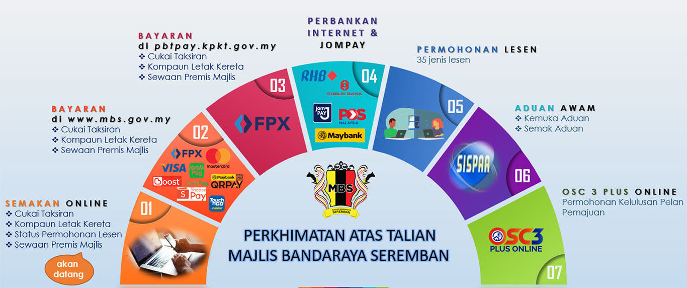 PERKHIDMATAN ATAS TALIAN YANG DISEDIAKAN OLEH PIHAK MAJLIS