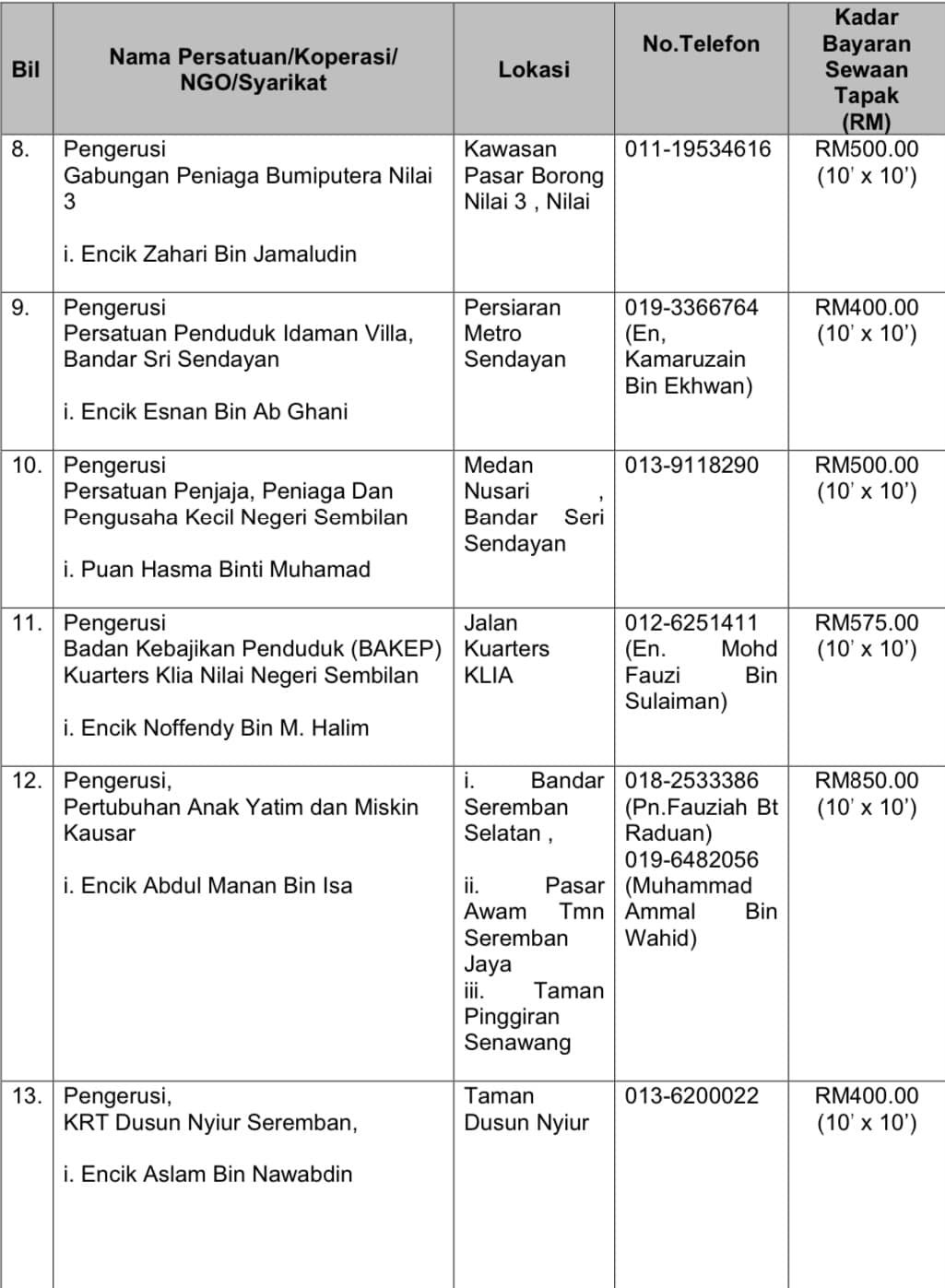PENGANJURAN BAZAR RAMADHAN DAN BAZAR AIDILFITRI MAJLIS BANDARAYA SEREMBAN 1443H/2022M