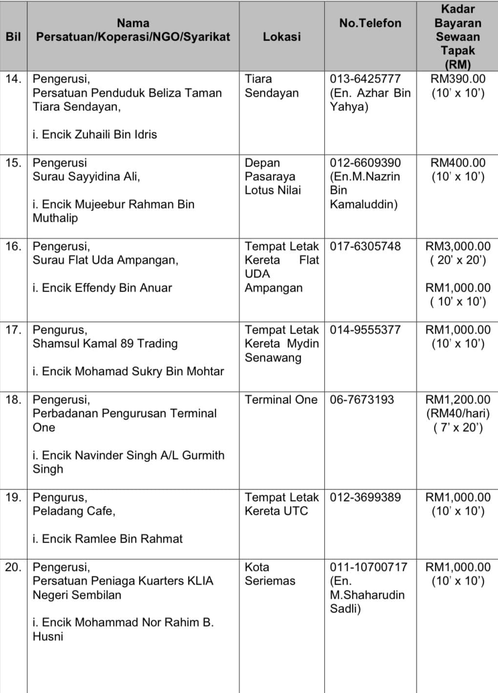 PENGANJURAN BAZAR RAMADHAN DAN BAZAR AIDILFITRI MAJLIS BANDARAYA SEREMBAN 1443H/2022M