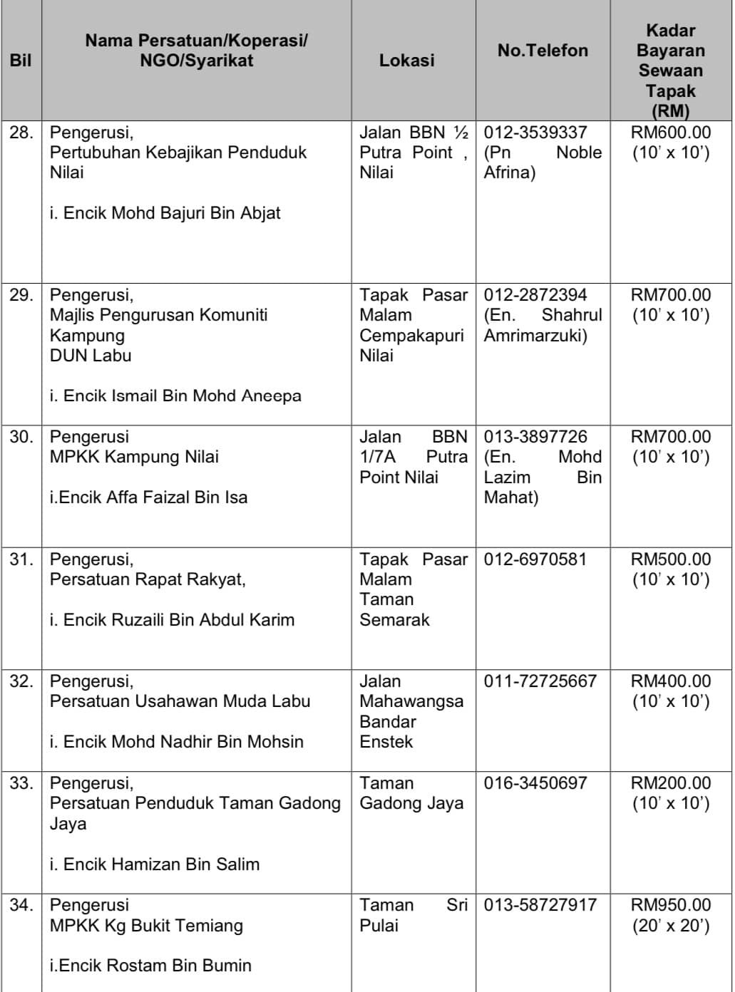 PENGANJURAN BAZAR RAMADHAN DAN BAZAR AIDILFITRI MAJLIS BANDARAYA SEREMBAN 1443H/2022M