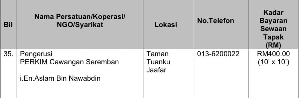 PENGANJURAN BAZAR RAMADHAN DAN BAZAR AIDILFITRI MAJLIS BANDARAYA SEREMBAN 1443H/2022M