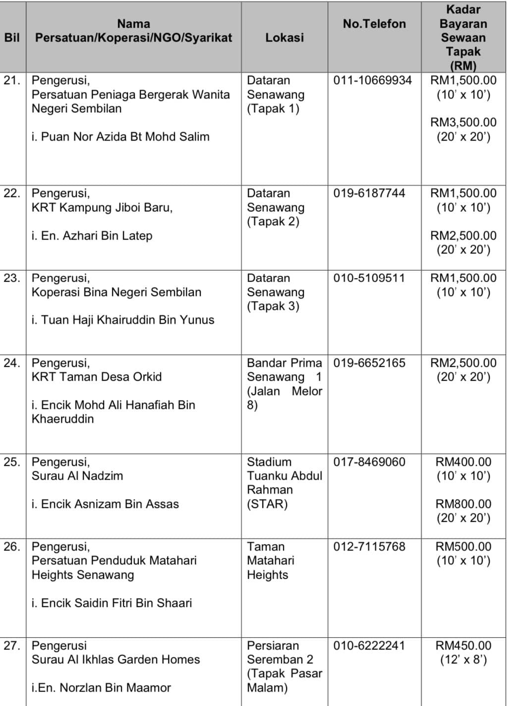 PENGANJURAN BAZAR RAMADHAN DAN BAZAR AIDILFITRI MAJLIS BANDARAYA SEREMBAN 1443H/2022M
