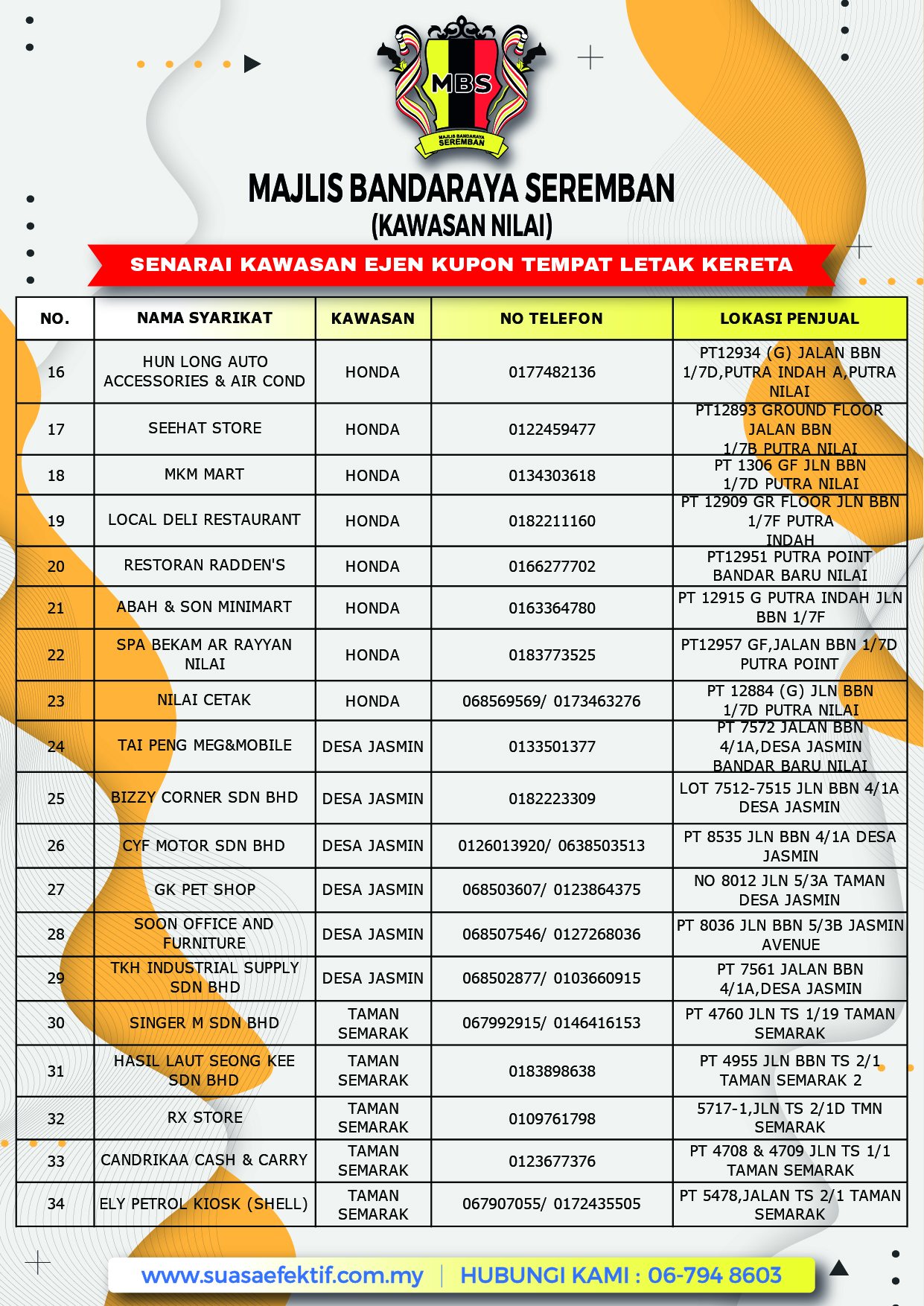 SENARAI TERKINI EJEN KUPON LETAK KERETA DI KAWASAN PENTADBIRAN MAJLIS BANDARAYA SEREMBAN (CAWANGAN NILAI)