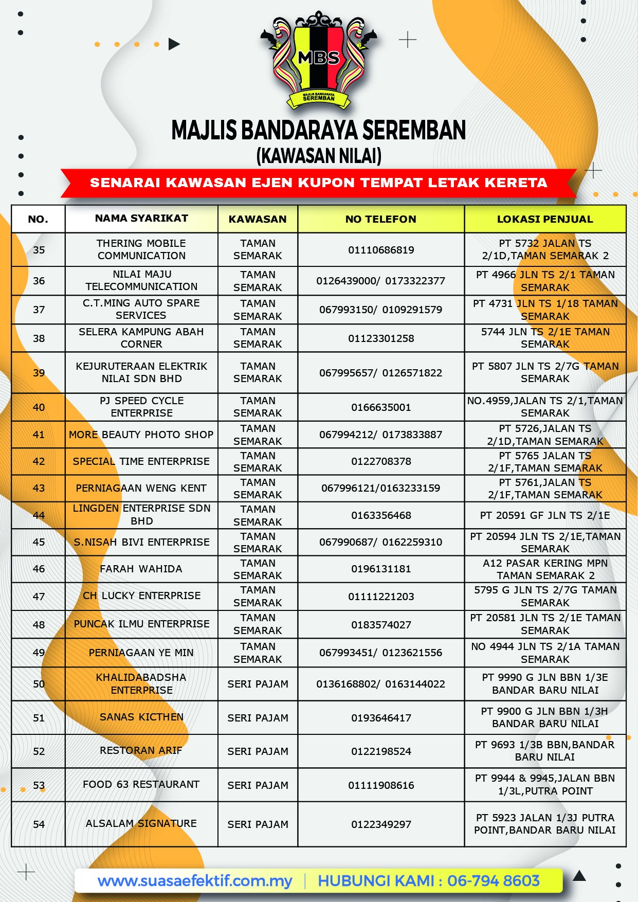 SENARAI TERKINI EJEN KUPON LETAK KERETA DI KAWASAN PENTADBIRAN MAJLIS BANDARAYA SEREMBAN (CAWANGAN NILAI)