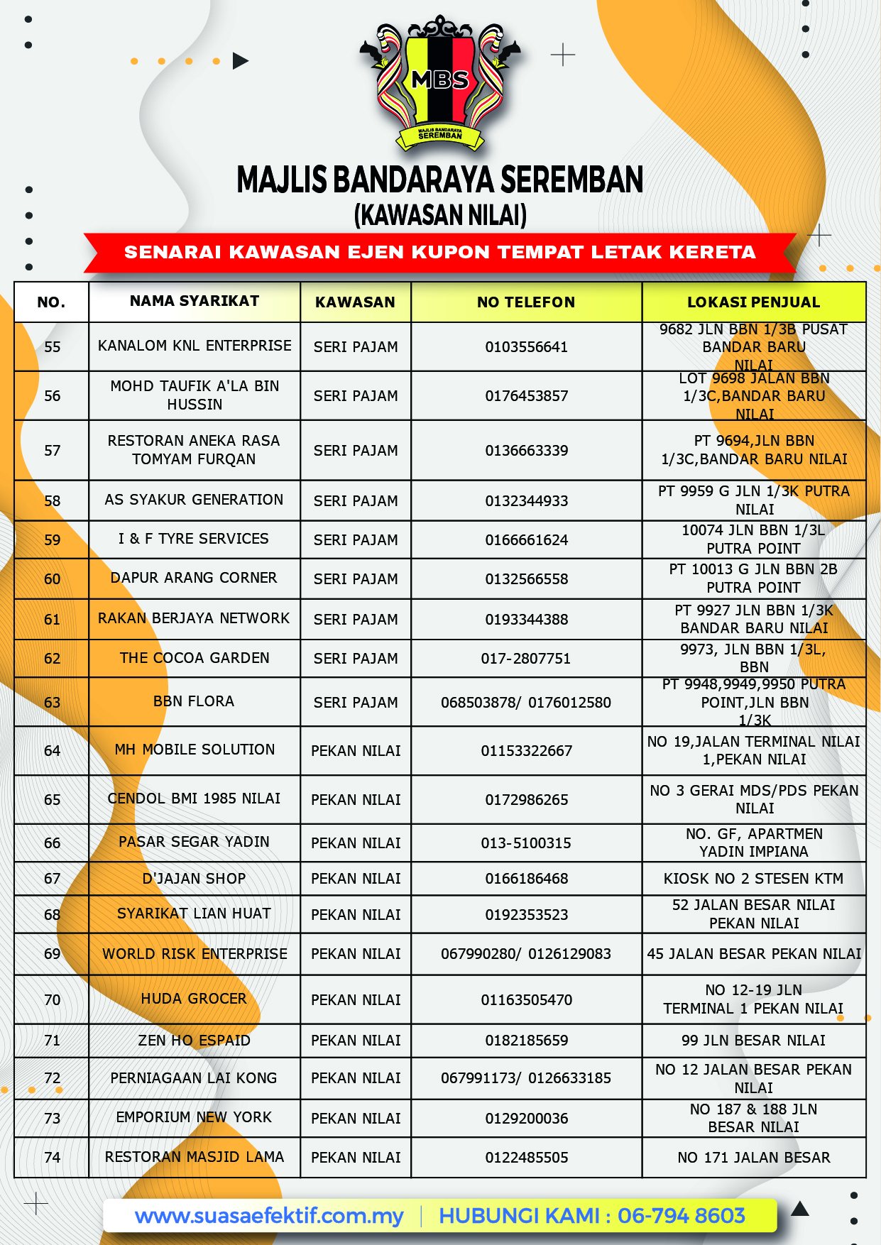 SENARAI TERKINI EJEN KUPON LETAK KERETA DI KAWASAN PENTADBIRAN MAJLIS BANDARAYA SEREMBAN (CAWANGAN NILAI)