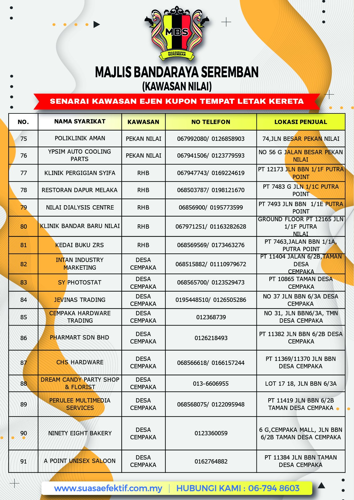 SENARAI TERKINI EJEN KUPON LETAK KERETA DI KAWASAN PENTADBIRAN MAJLIS BANDARAYA SEREMBAN (CAWANGAN NILAI)
