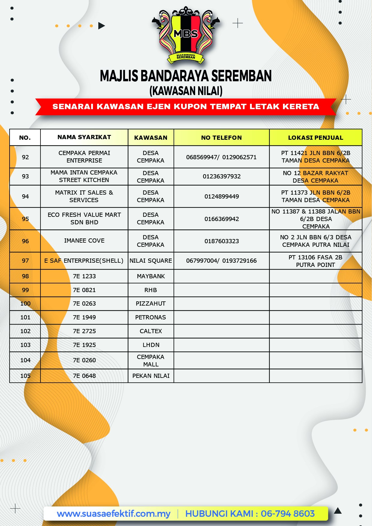 SENARAI TERKINI EJEN KUPON LETAK KERETA DI KAWASAN PENTADBIRAN MAJLIS BANDARAYA SEREMBAN (CAWANGAN NILAI)