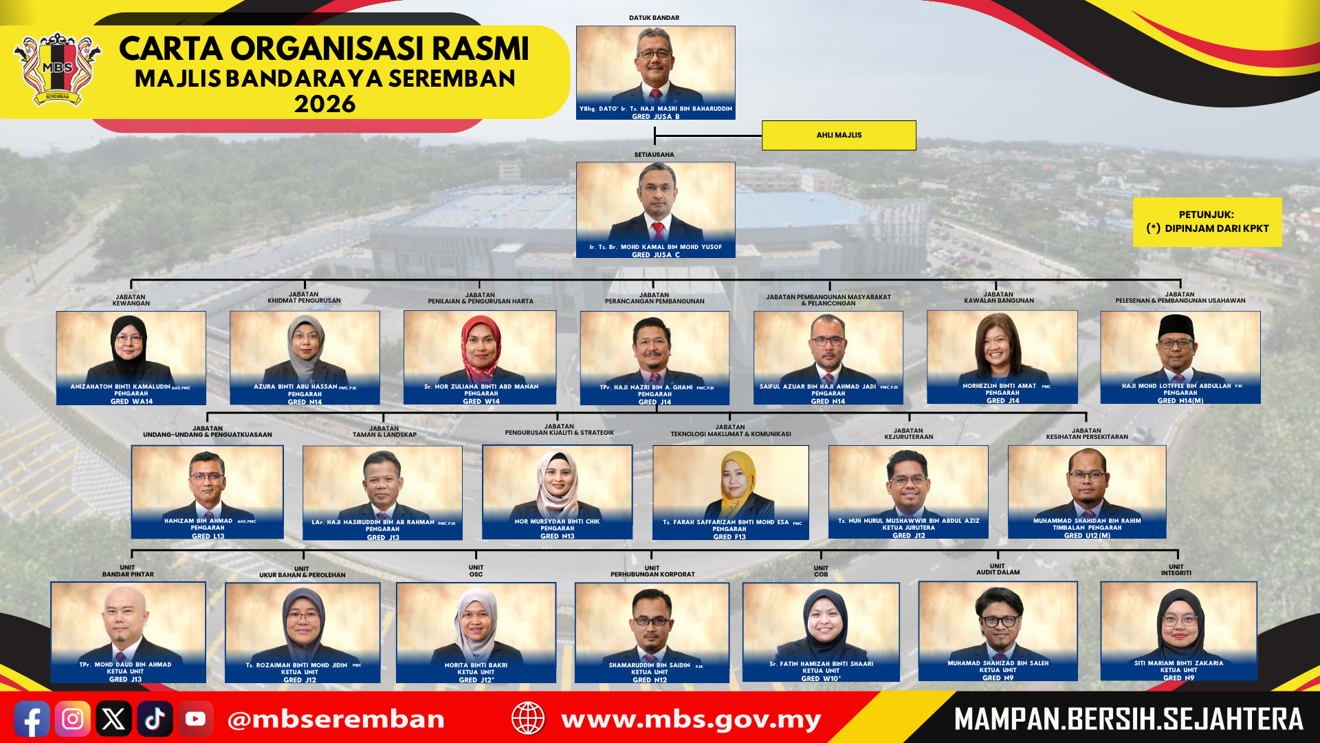 Carta Organisasi Rasmi MBS