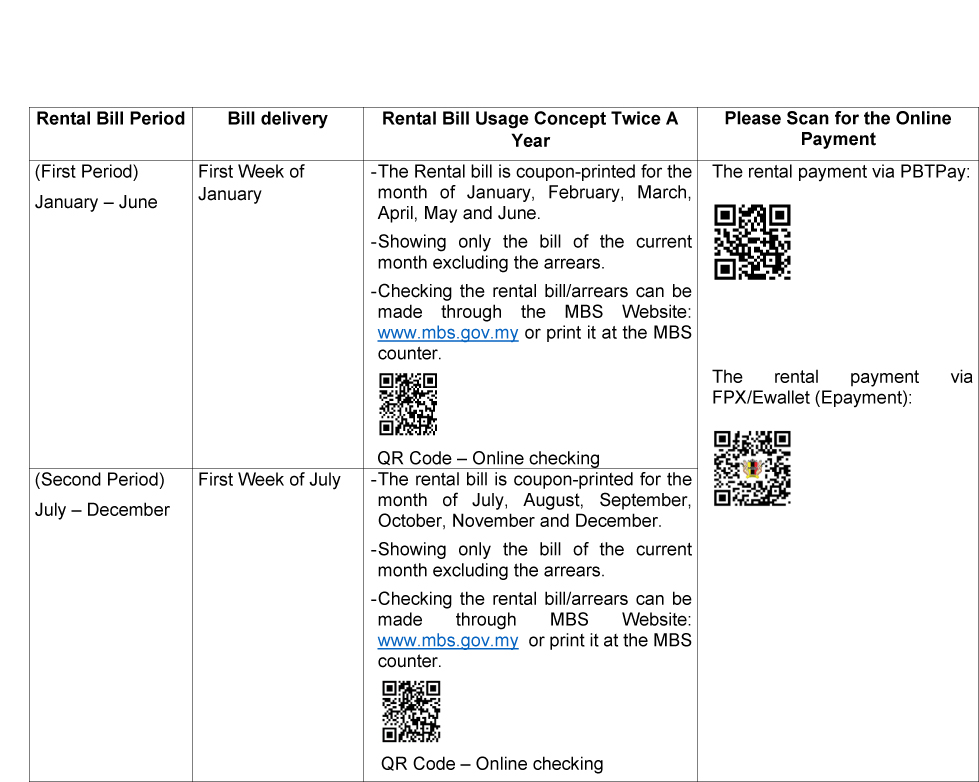 THE IMPLEMENTATION OF THE COUPON RENTAL BILL DELIVERY  TWICE (2) A YEAR 