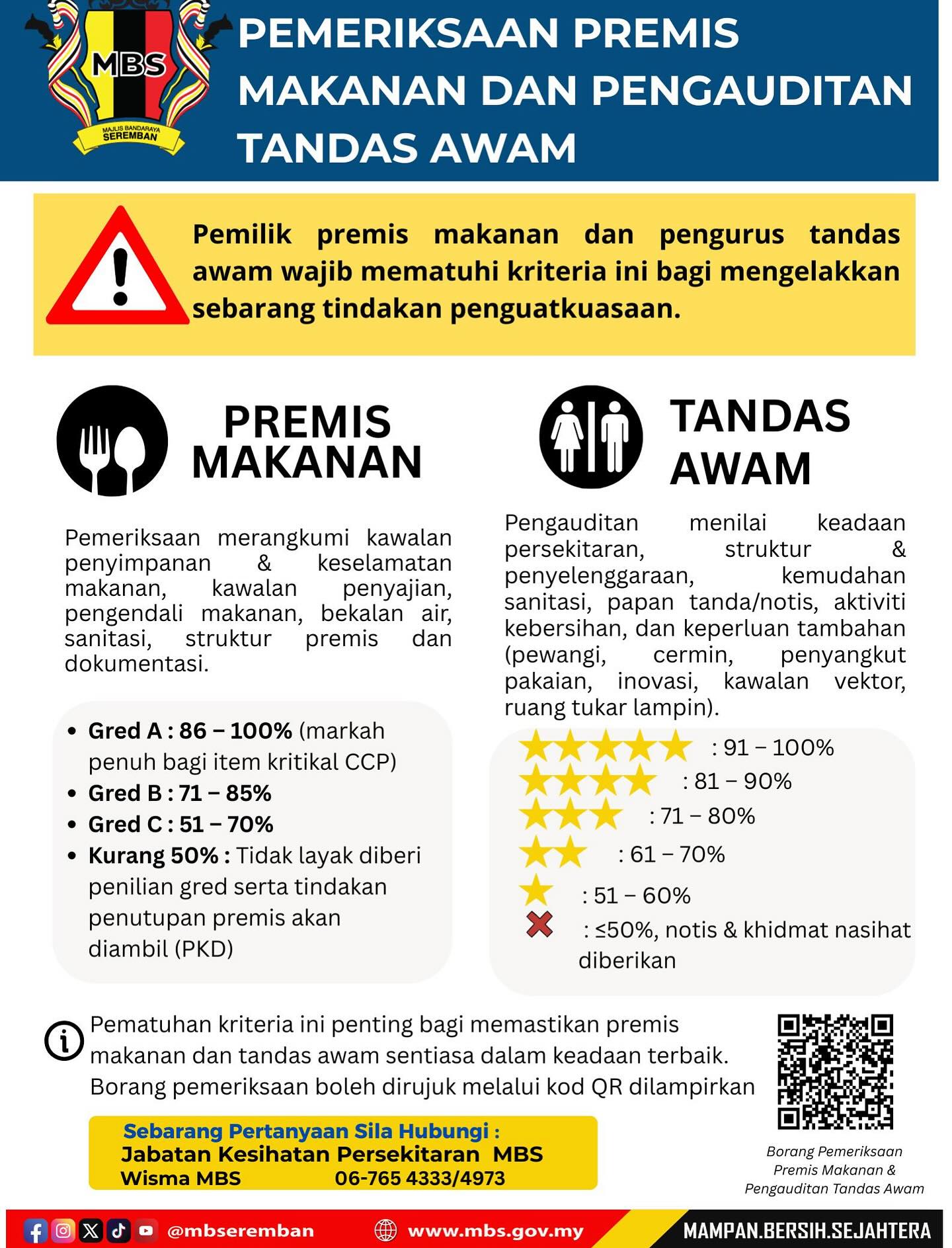 PEMERIKSAAN PREMIS MAKANAN