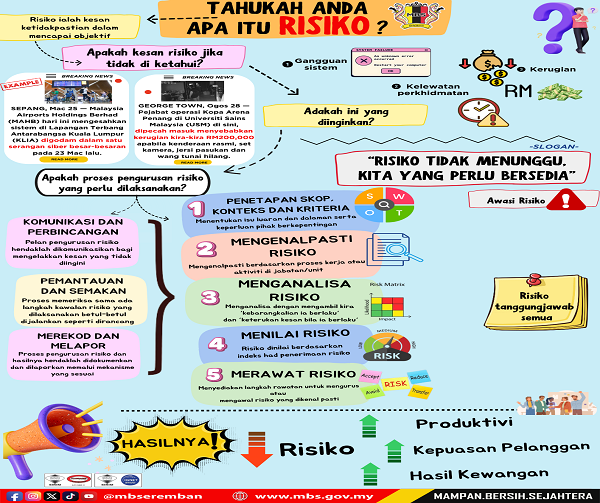 PENSIJILAN MS ISO 9001:2015