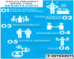 Jadilah penjawat yang berintegriti