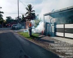 KERJA-KERJA KAWALAN VEKTOR